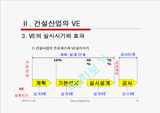 [] V.E (Value Engineering)   (8 )